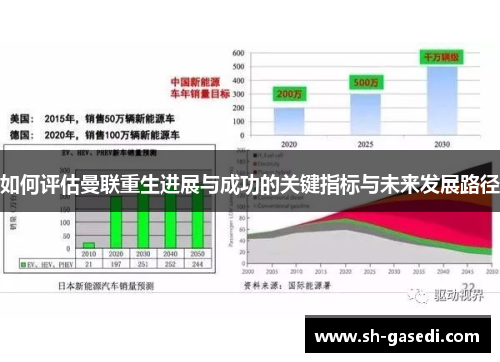如何评估曼联重生进展与成功的关键指标与未来发展路径